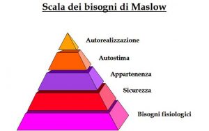 Scala _Maslow_1